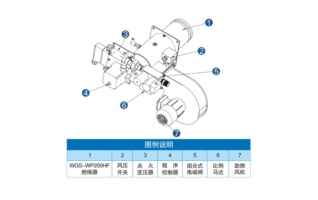 WP200HF图例.jpg